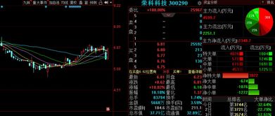 金融信息技術(shù)外包浪潮下，未名醫(yī)藥等三只金股后市備受關(guān)注