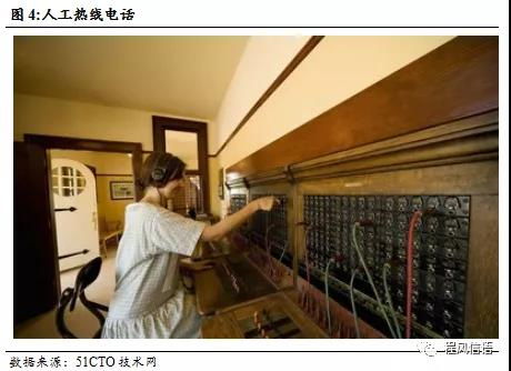 中嘉博創(chuàng) 領(lǐng)航金融服務(wù)外包，掘金呼叫中心百億藍(lán)海